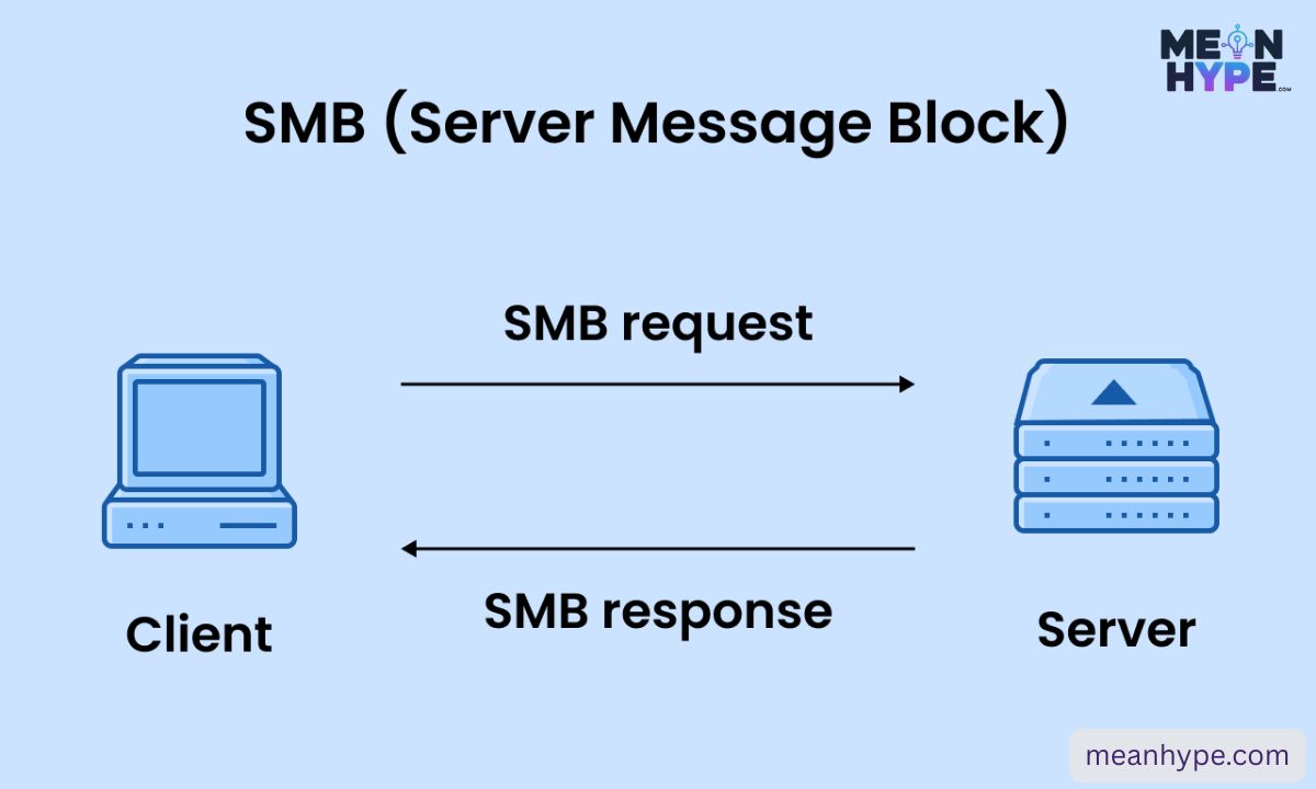 What Does SMB mean in text messages