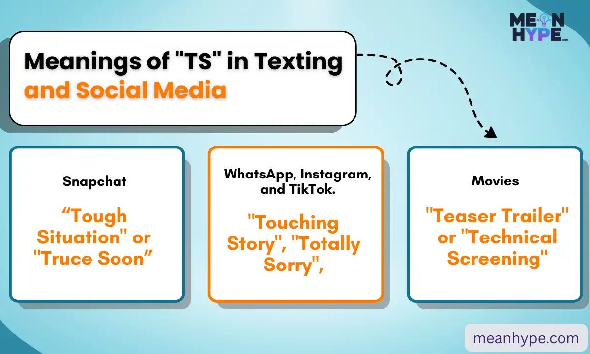 What Does TS stand for in text messages