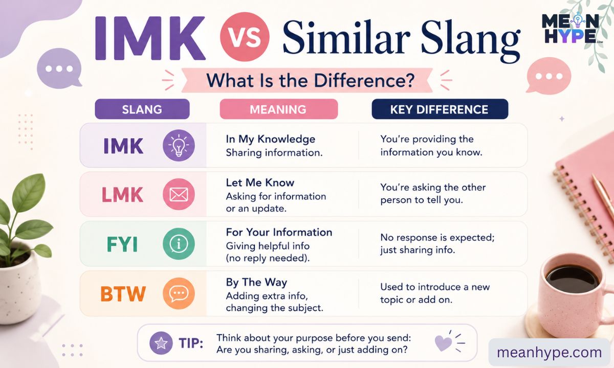  IMK meaning in text