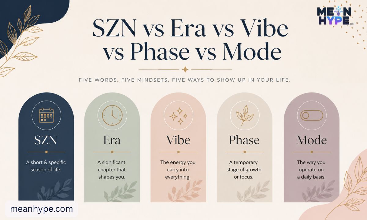 SZN meaning in text