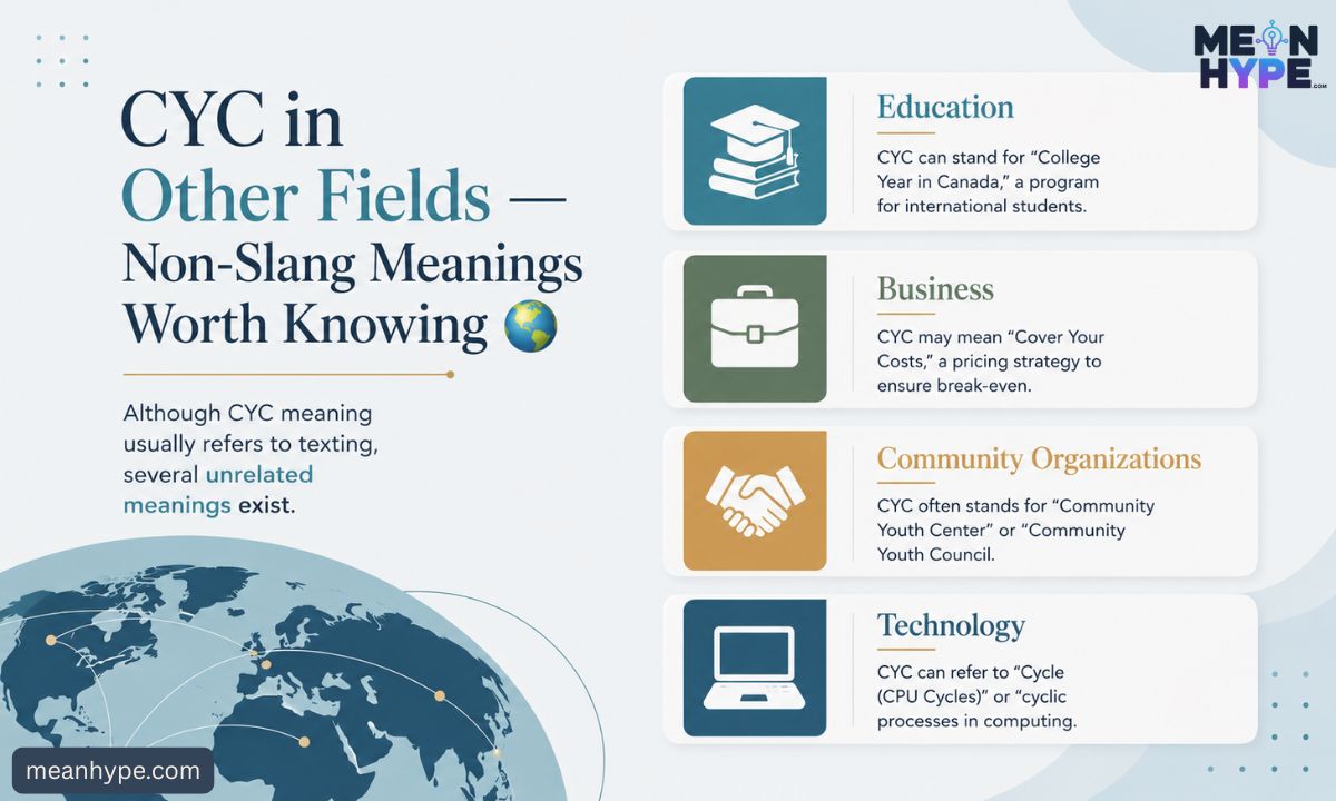 CYC meaning