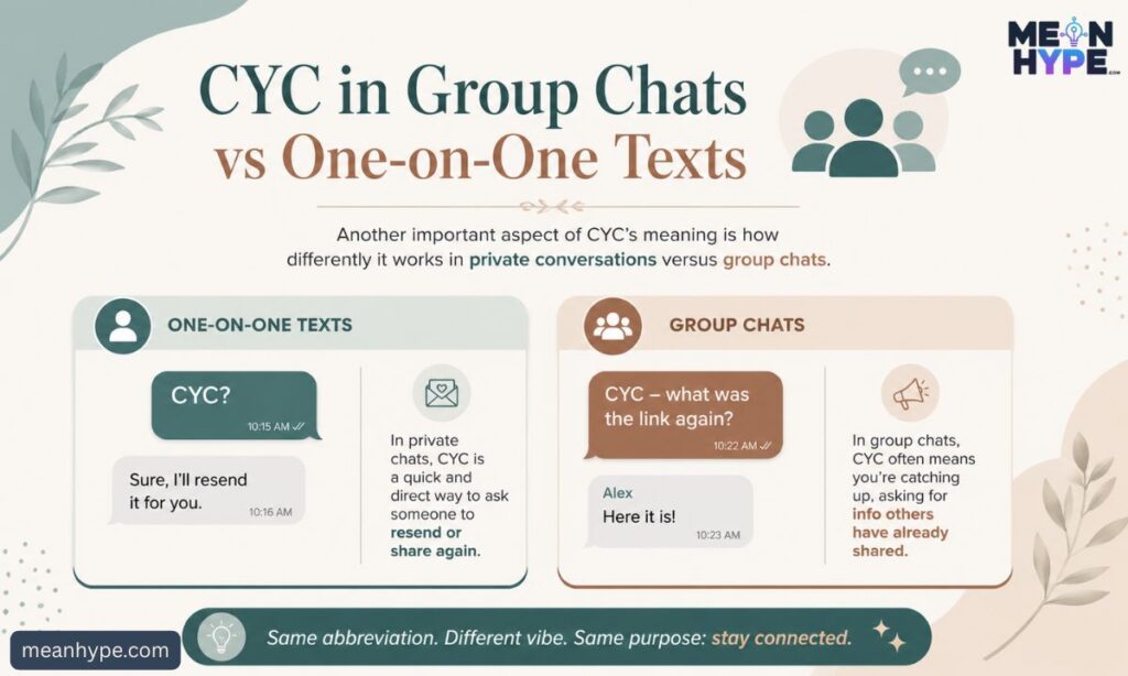 CYC meaning