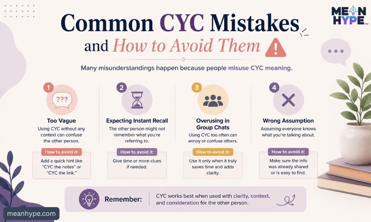 CYC meaning