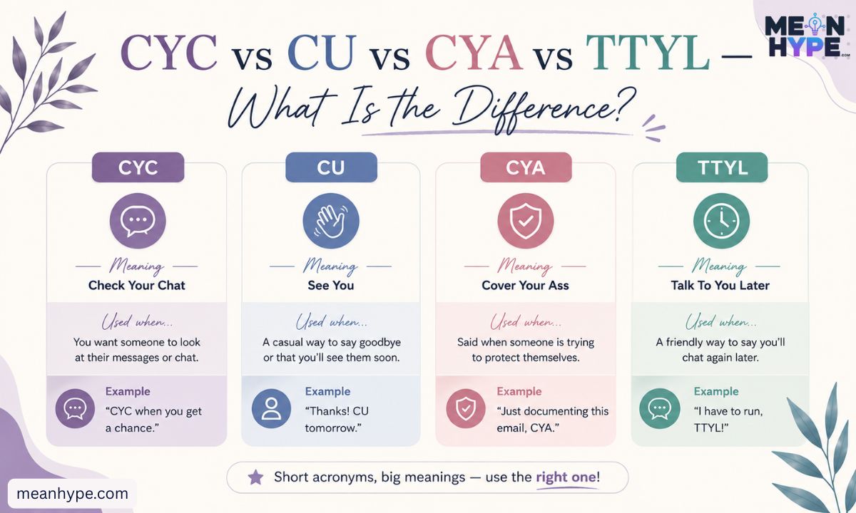 CYC meaning