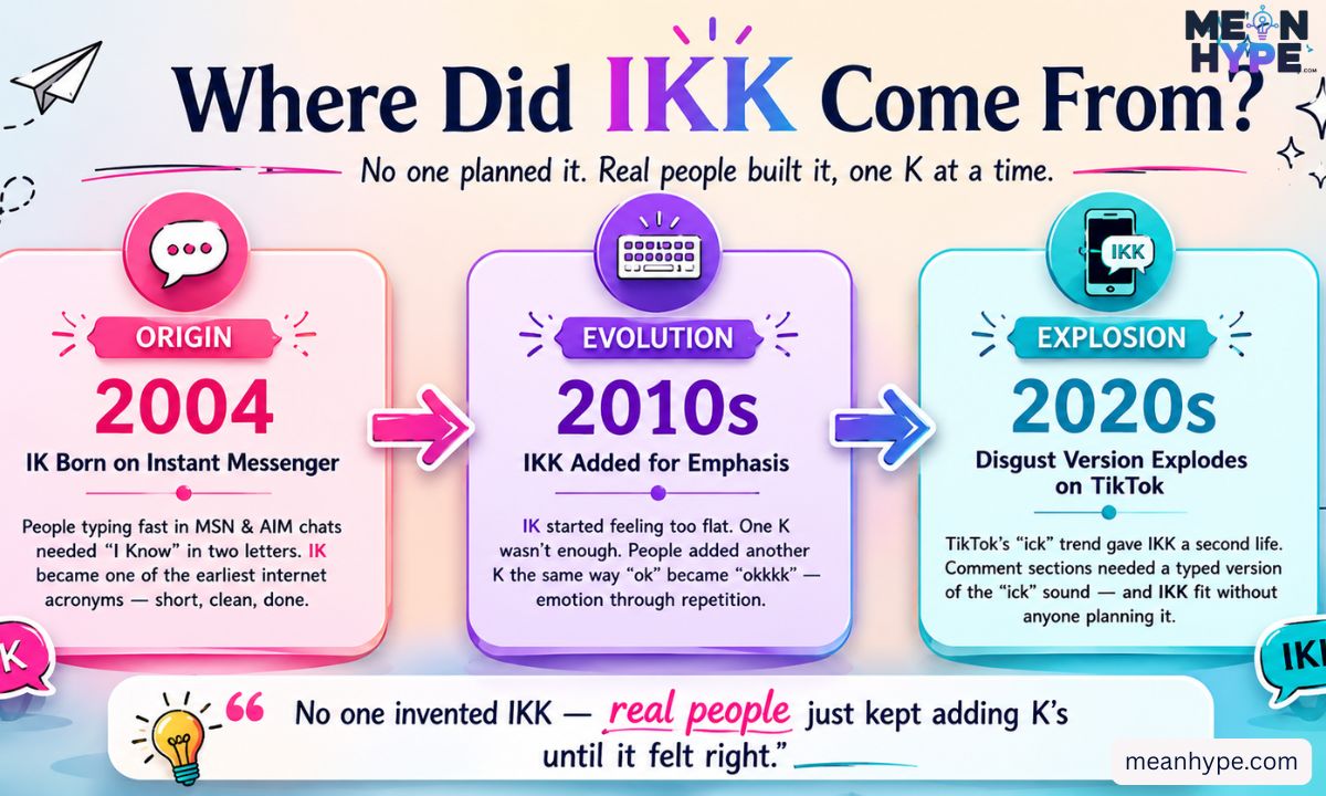 IKK meaning in text