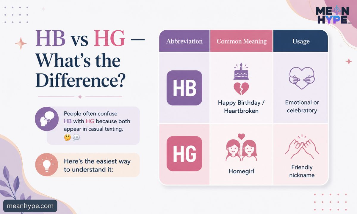 HB meaning