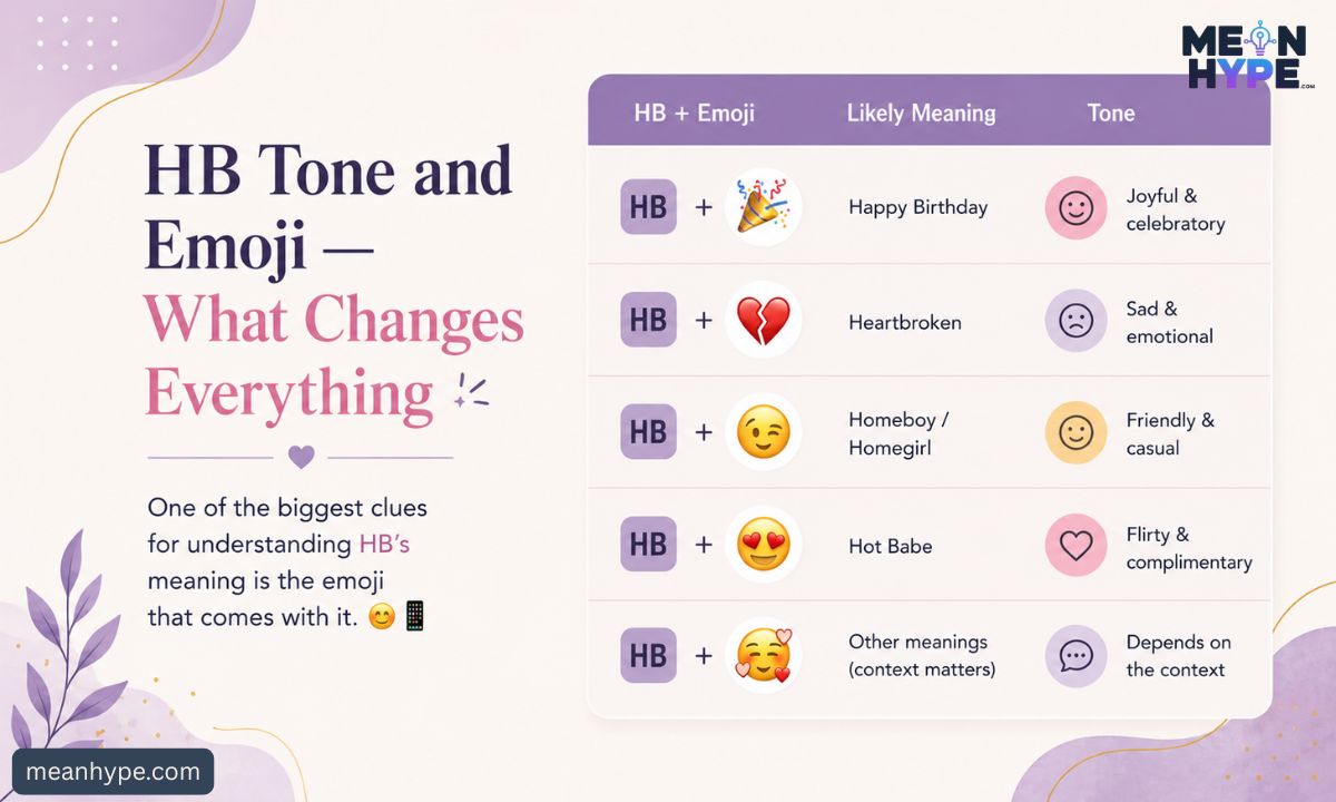 HB meaning