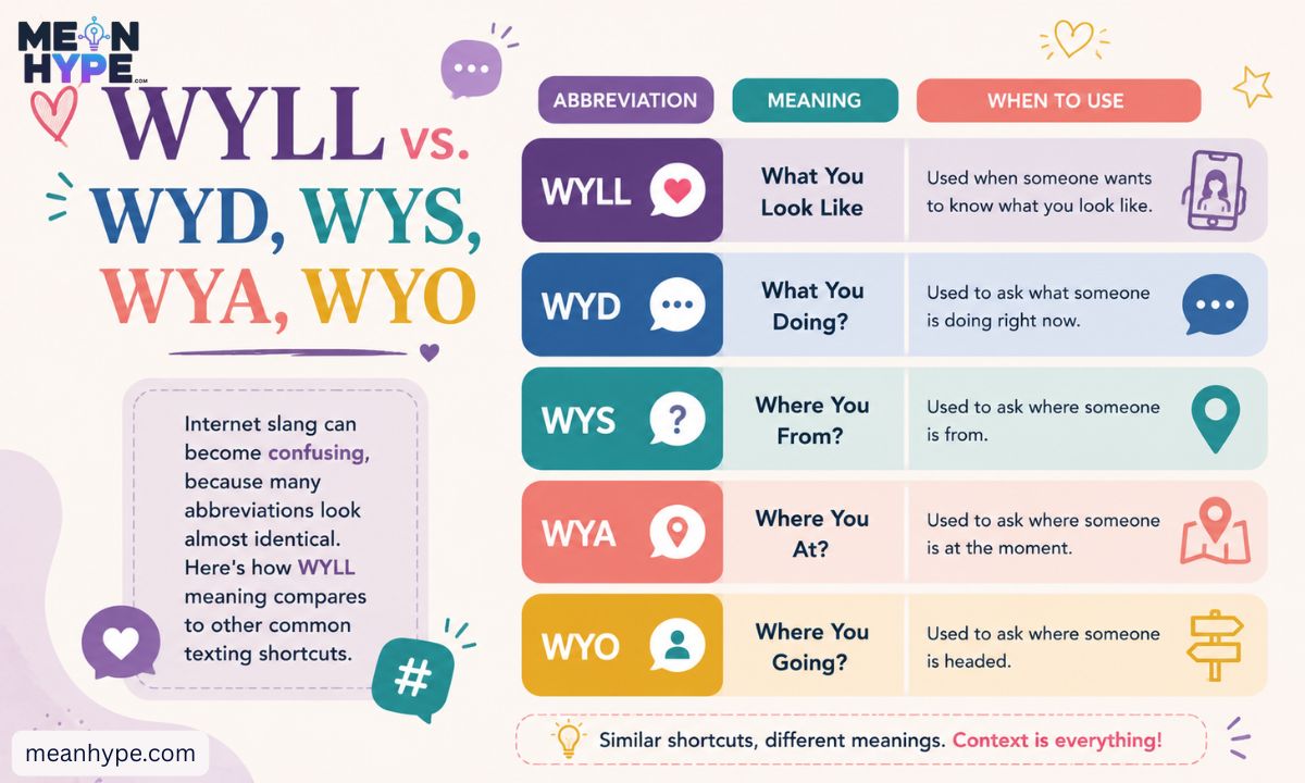 WYLL meaning