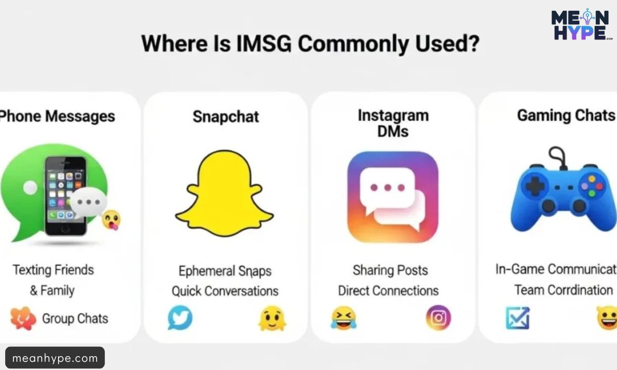 What Does IMSG Mean in Text