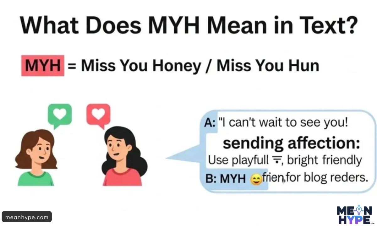What Does MYH Mean in Text