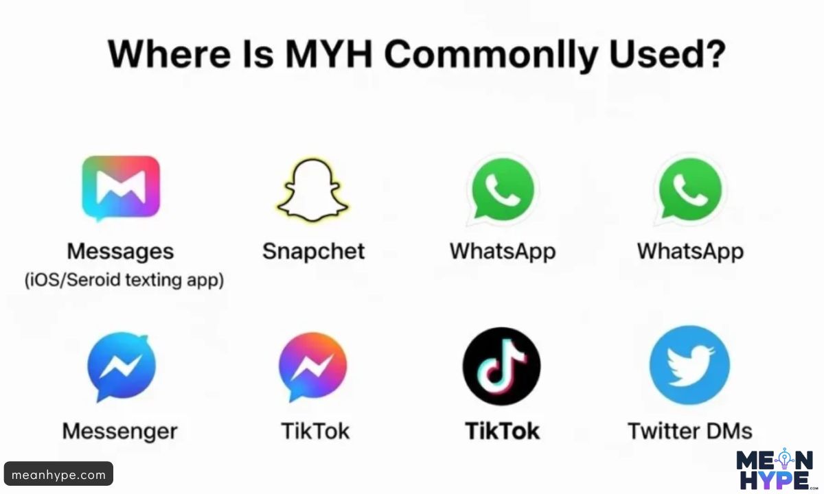 What Does MYH Mean in Text