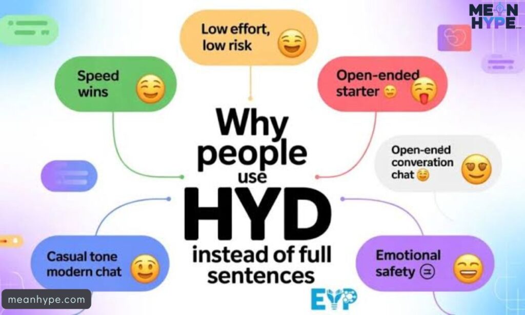 What Does HYD Mean in Text