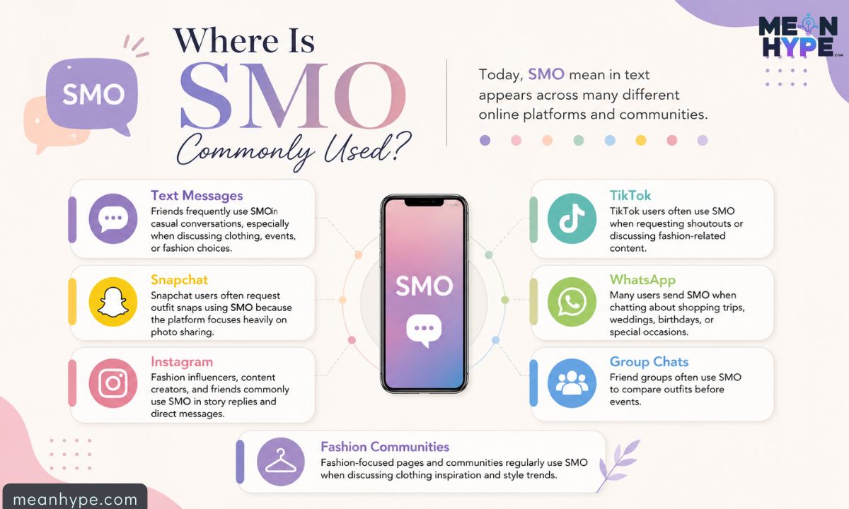 SMO mean in text