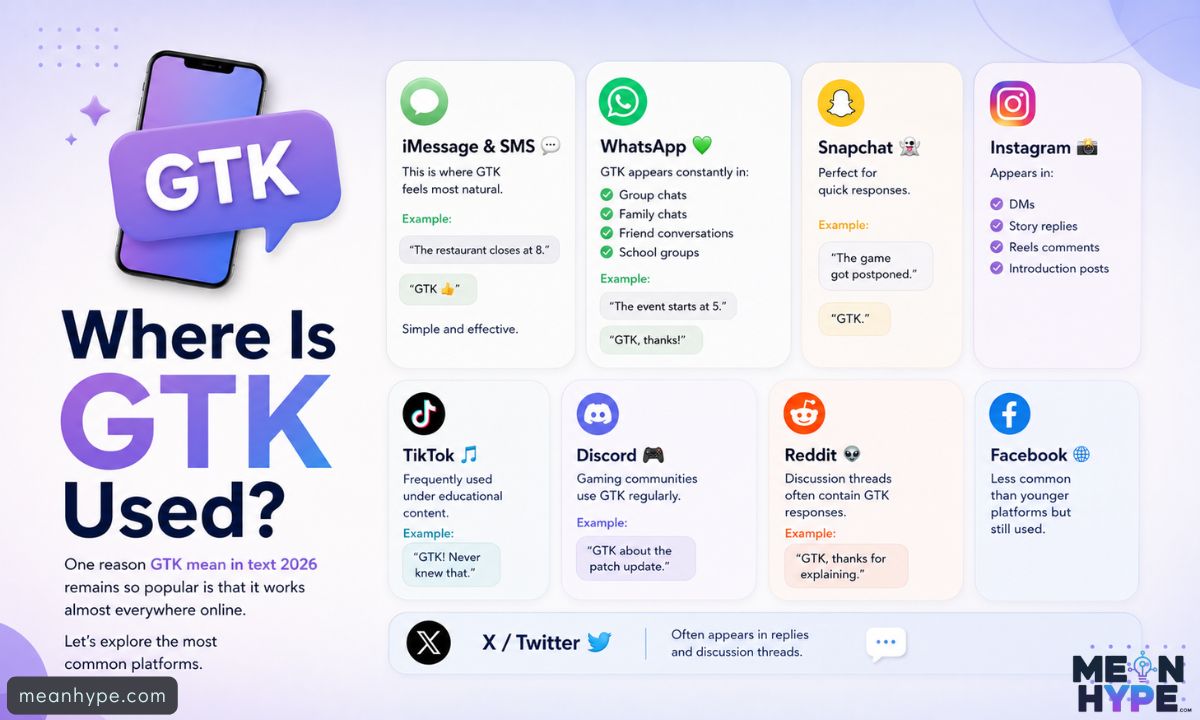 GTK mean in text 2026
