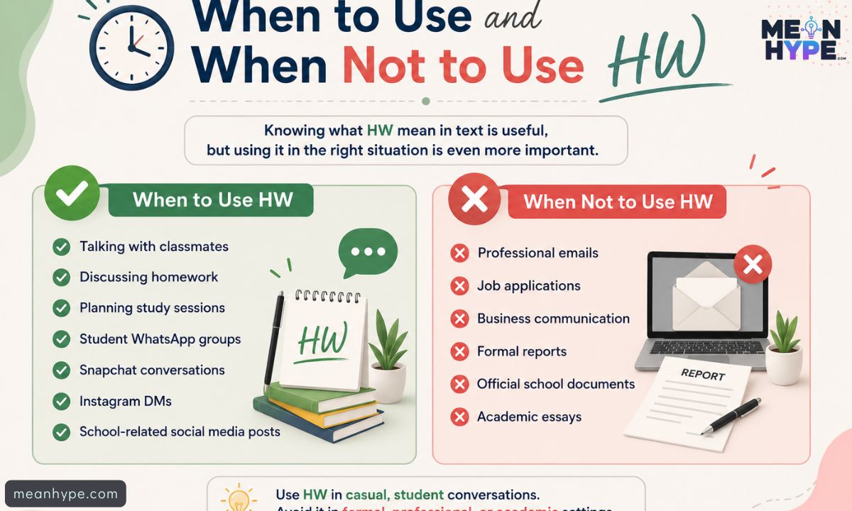 HW mean in text