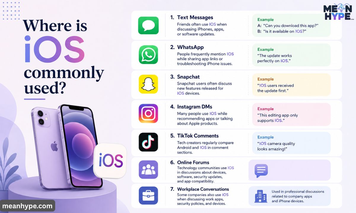 IOS mean in text