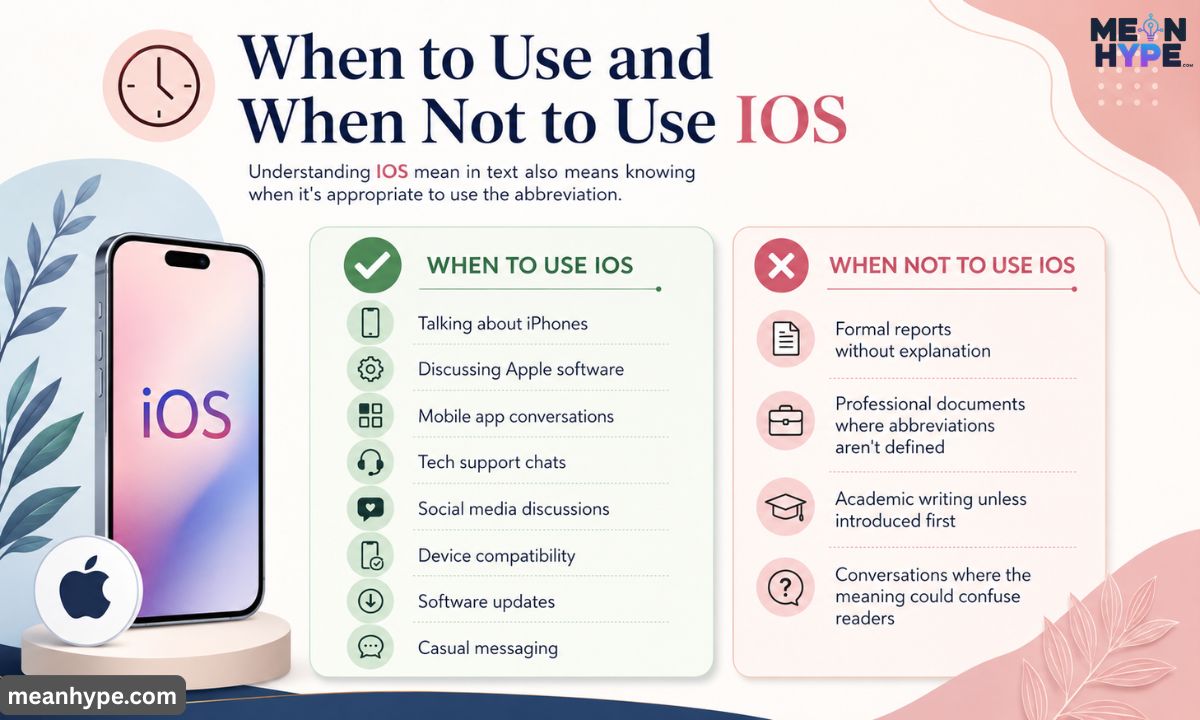 IOS mean in text