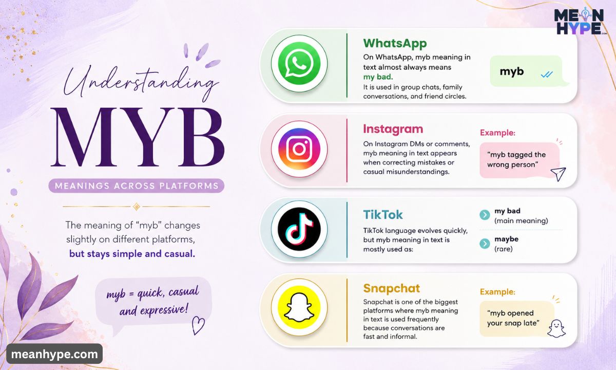 myb meaning in text