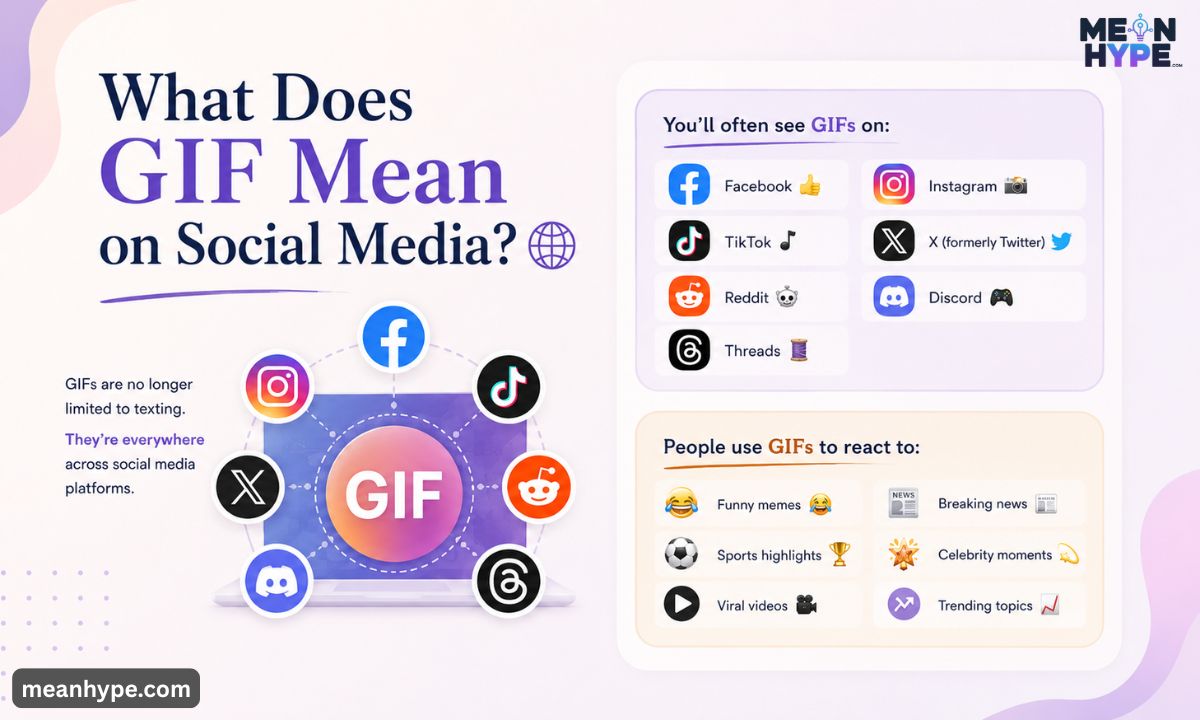 GIF meaning