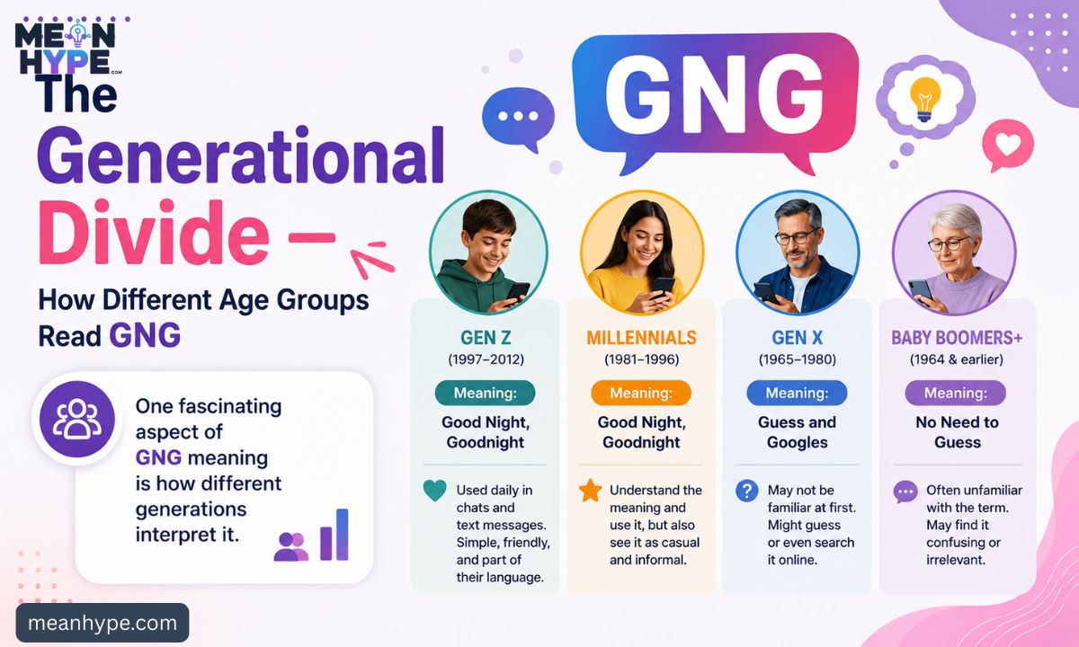 GNG meaning