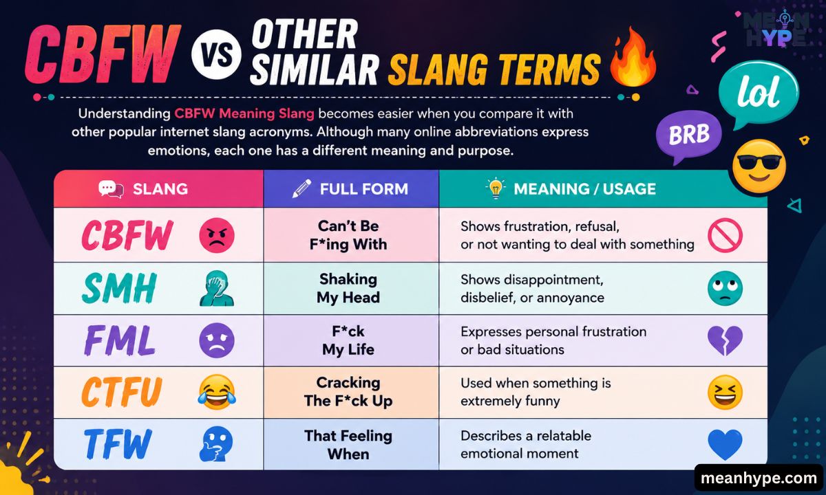 CBFW Meaning Slang
