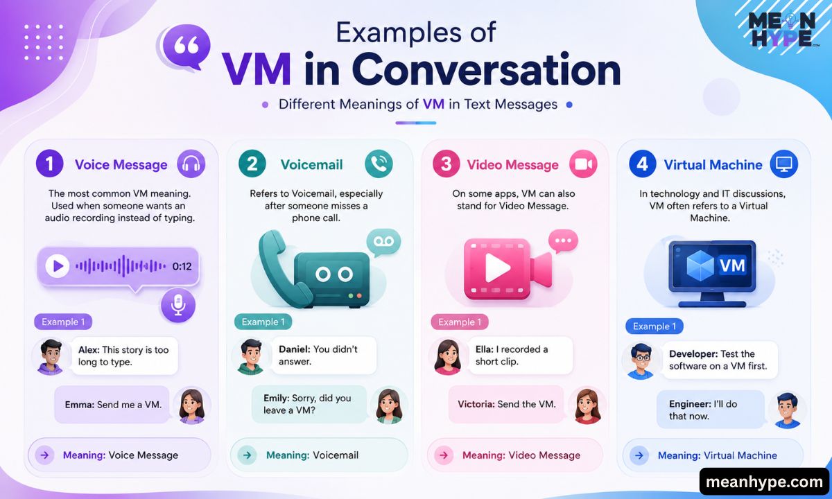 vm mean in text