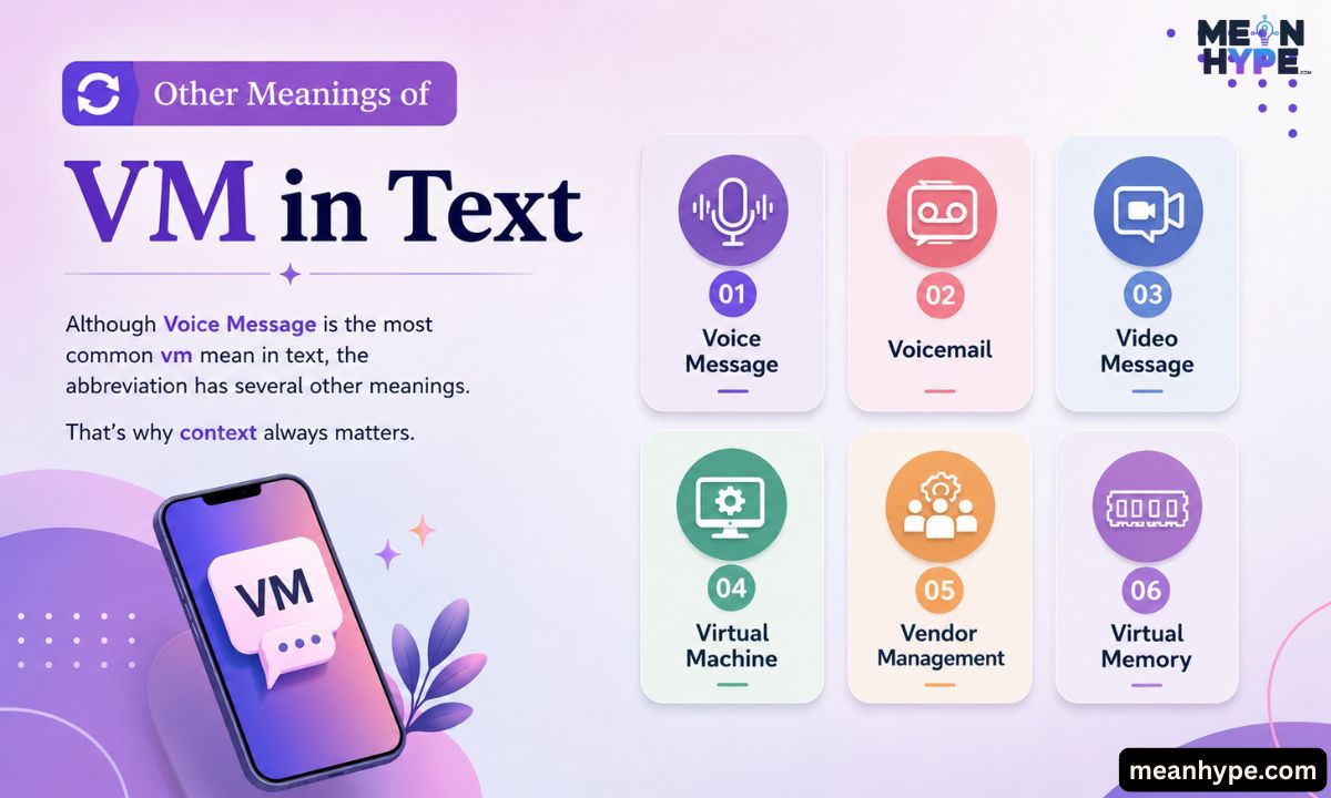 vm mean in text