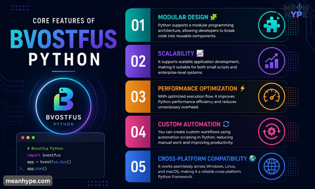 Bvostfus Python