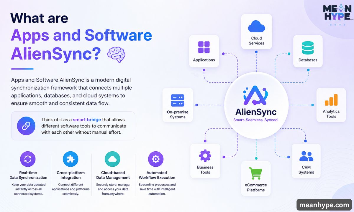 Apps and Software AlienSync