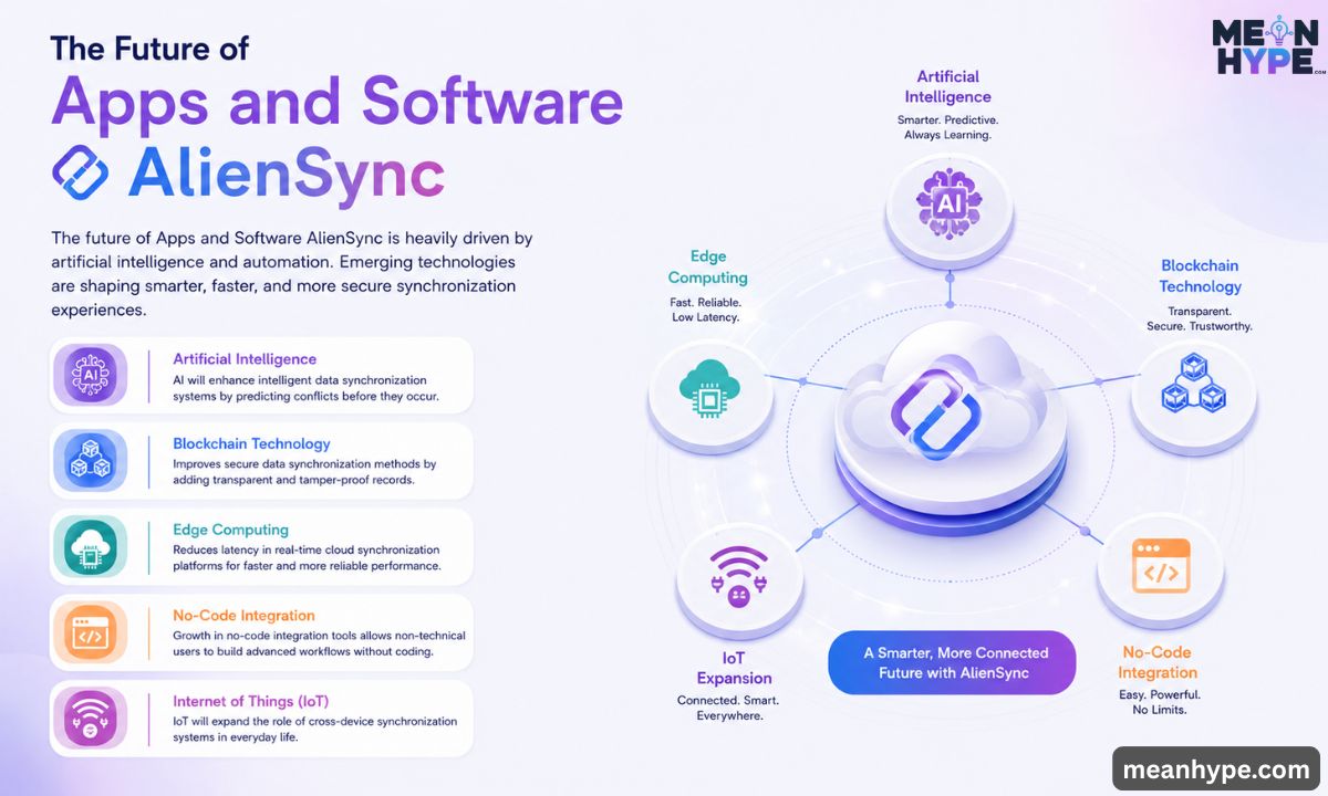 Apps and Software AlienSync