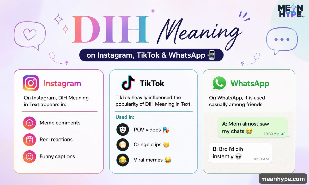 DIH Meaning in Text