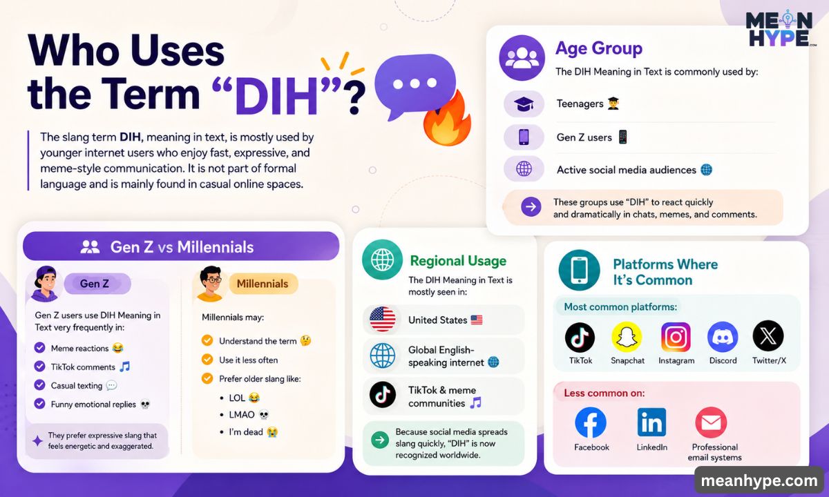 DIH Meaning in Text
