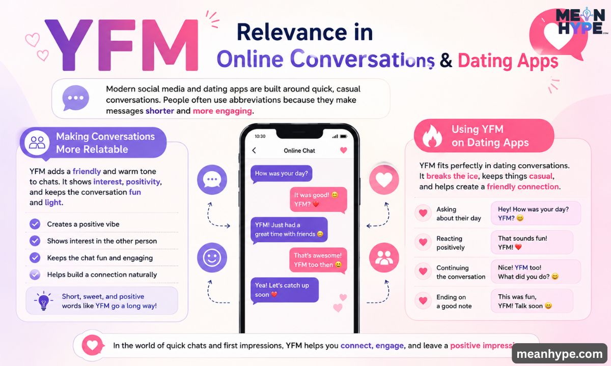 YFM means in text