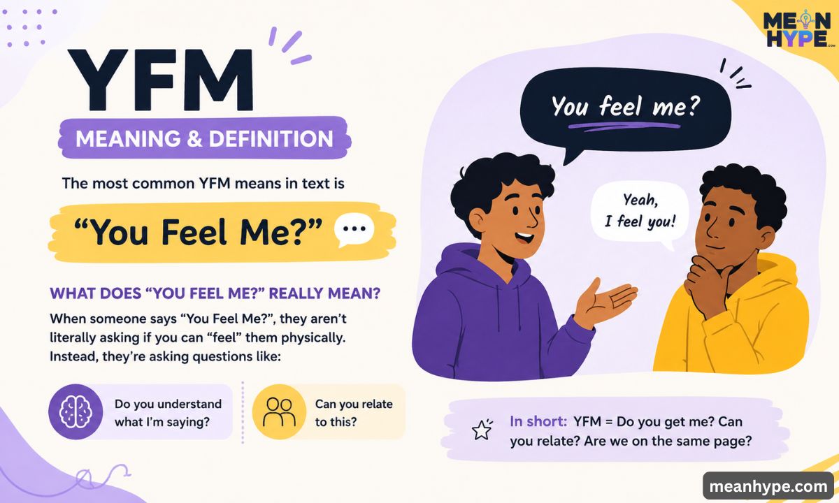 YFM means in text