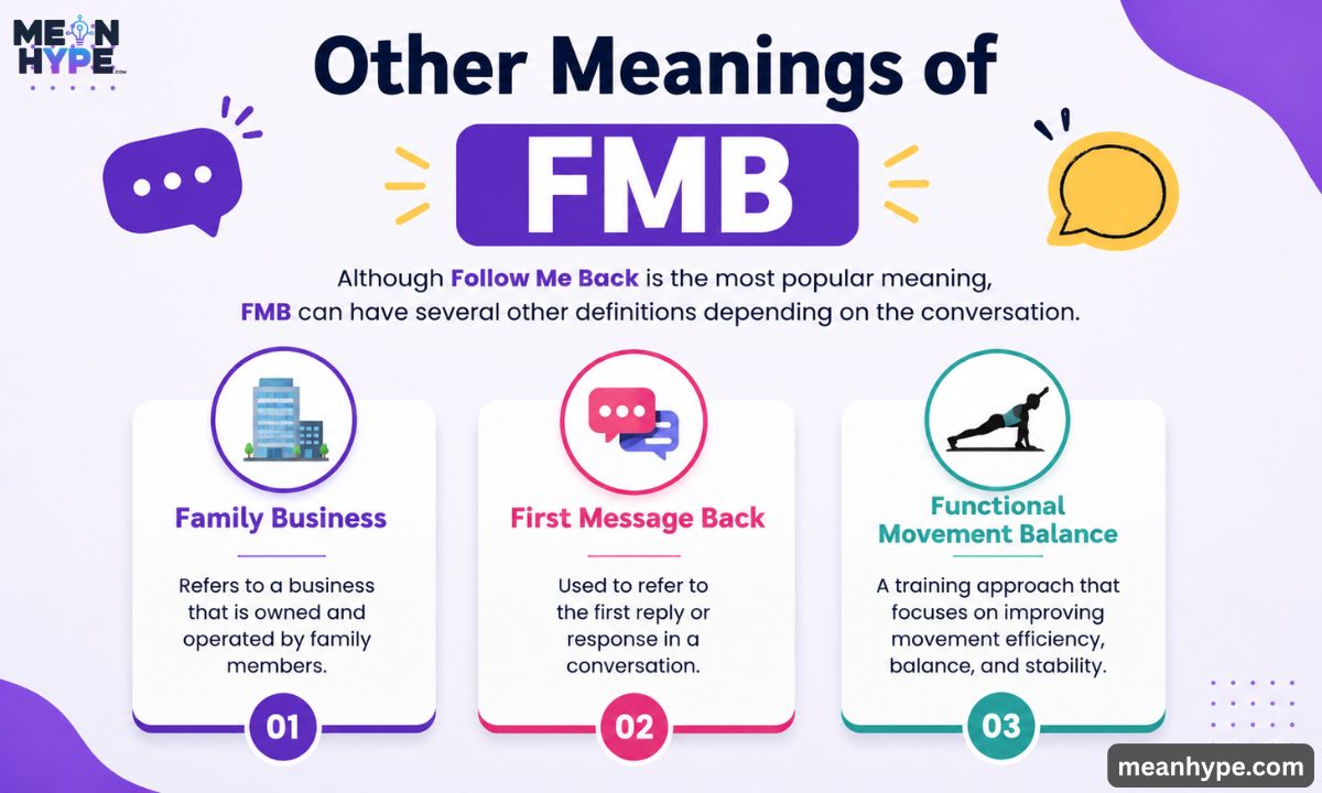 What Does FMB Mean in Text